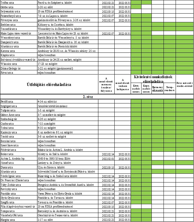 utfejlesztes2203 3